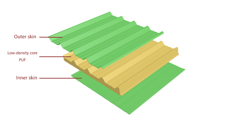 Sandwich Panels